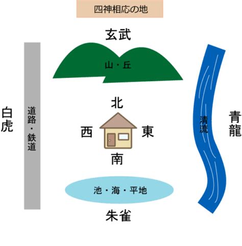 風水地形|地相で選ぶ！縁起の良い土地と悪い土地の見分け方